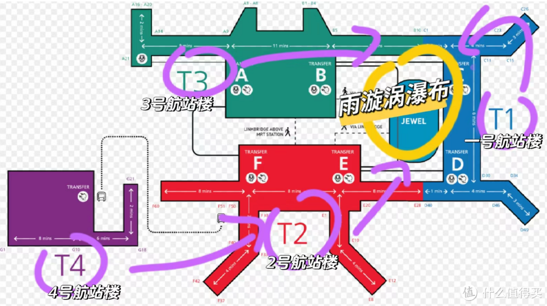 樟宜机场地图