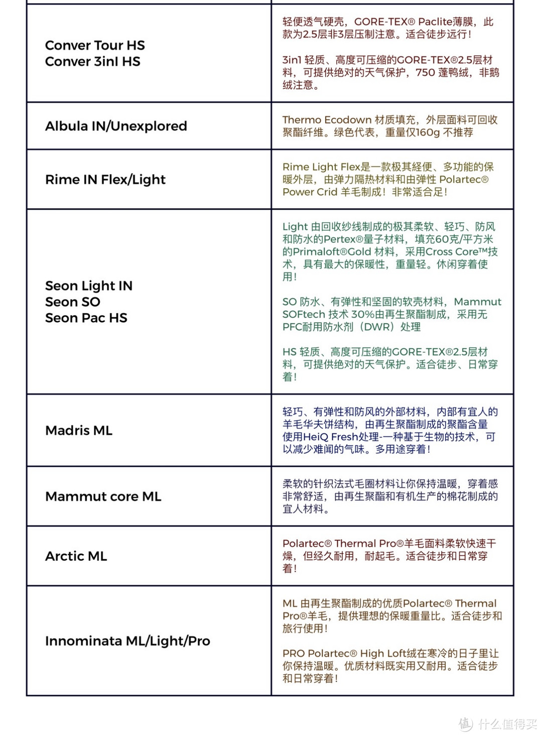 号称硬鸟软象的MAMMUT 猛犸象🦣，我感觉它才是诸葛卧龙！一篇文章了解下猛犸象！