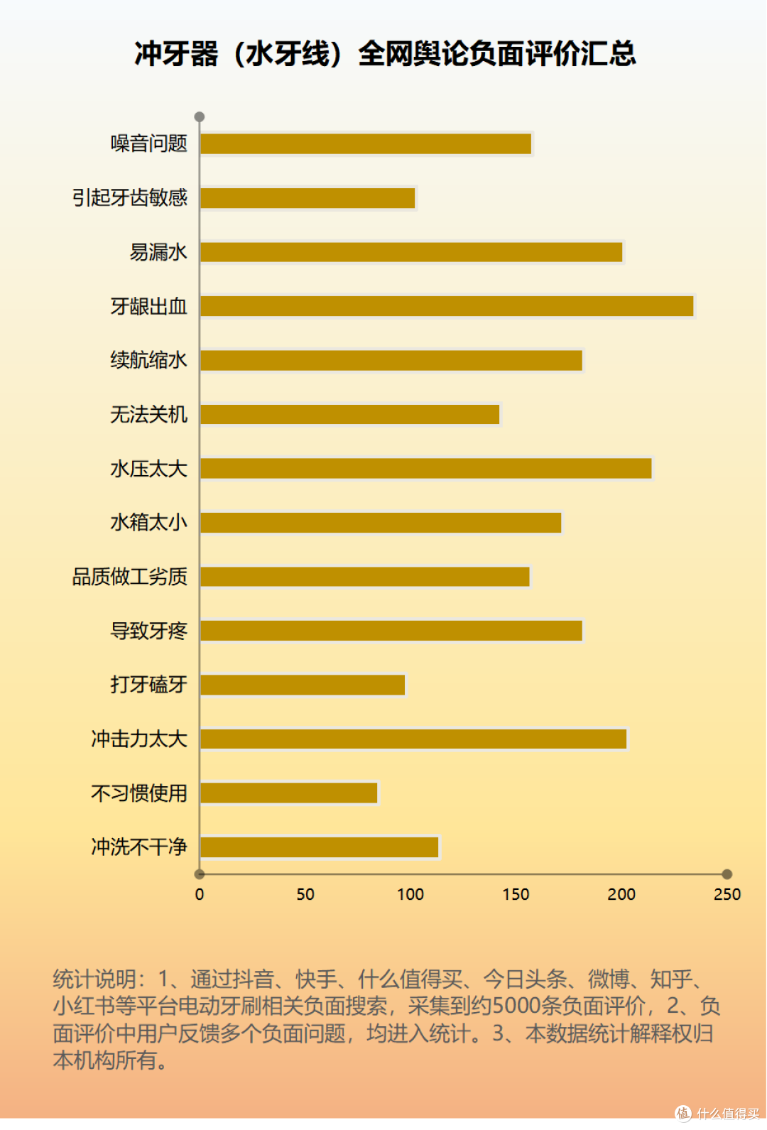 用冲牙器会不会让牙缝变大?严防三大槽点骗局!