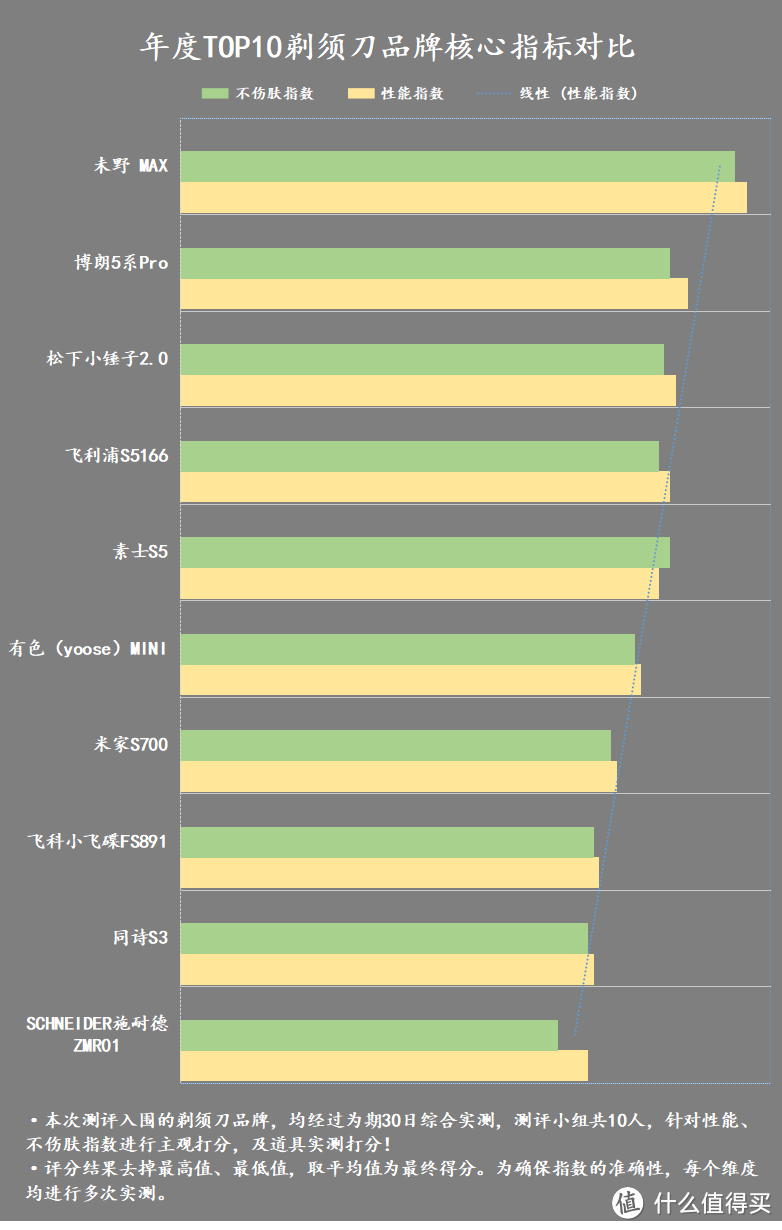 剃须刀的危害有什么？当心四种隐患副作用！