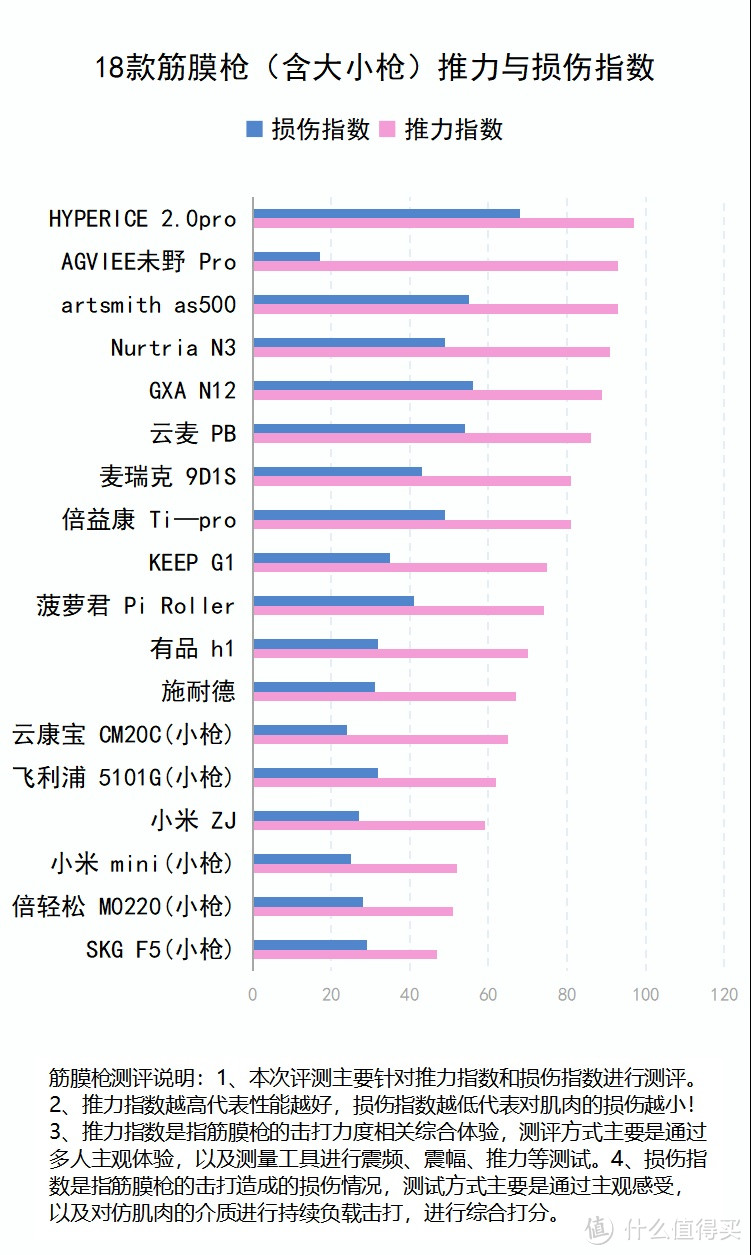 筋膜枪会伤害身体吗？提防三大危害隐患！