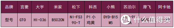 【9款手持挂烫机开箱实测】宫菱、摩飞、美的等热门款挂烫机测评数据，内含高性能挂烫机推荐榜