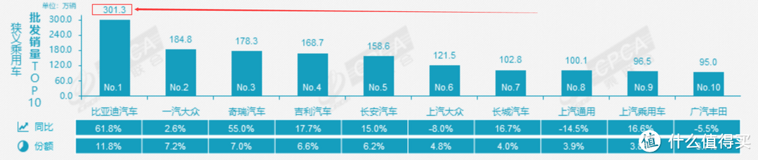 新能源汽车全面崛起，榜上有谁名？