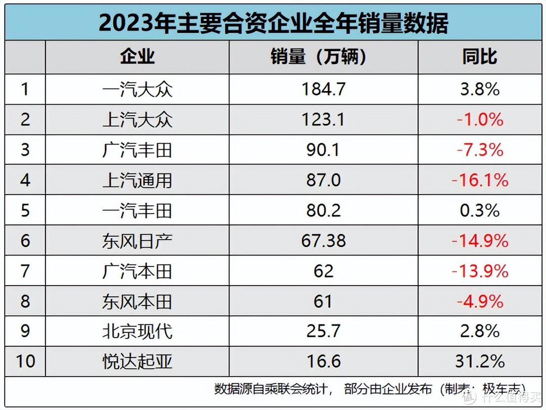 新能源汽车全面崛起，榜上有谁名？