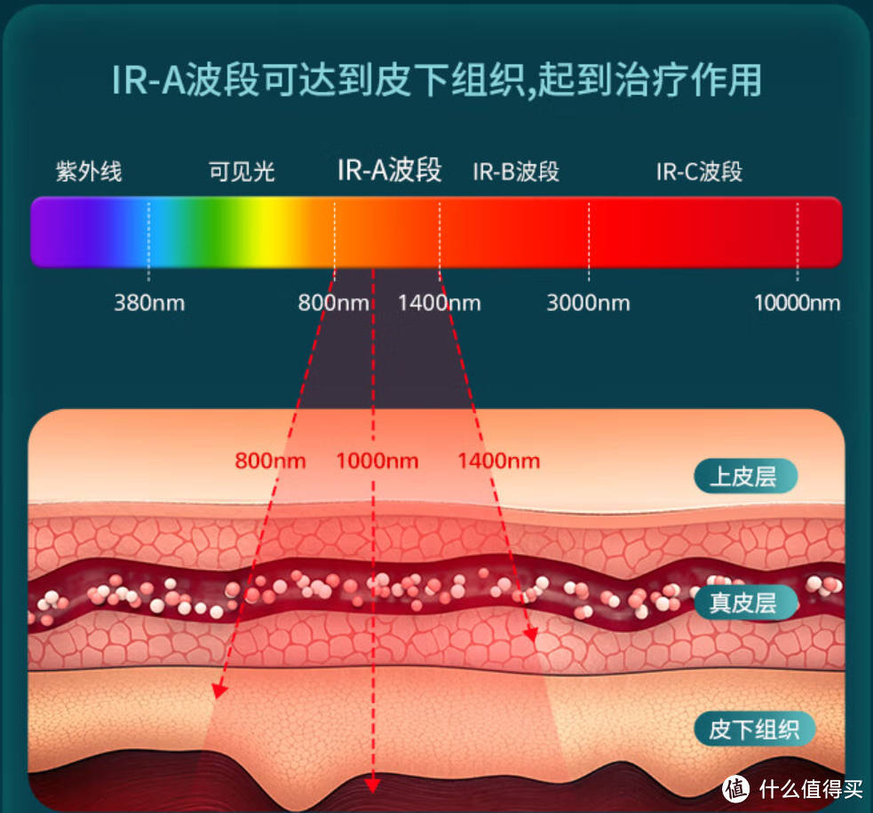 神灯，神灯，我想要健康！