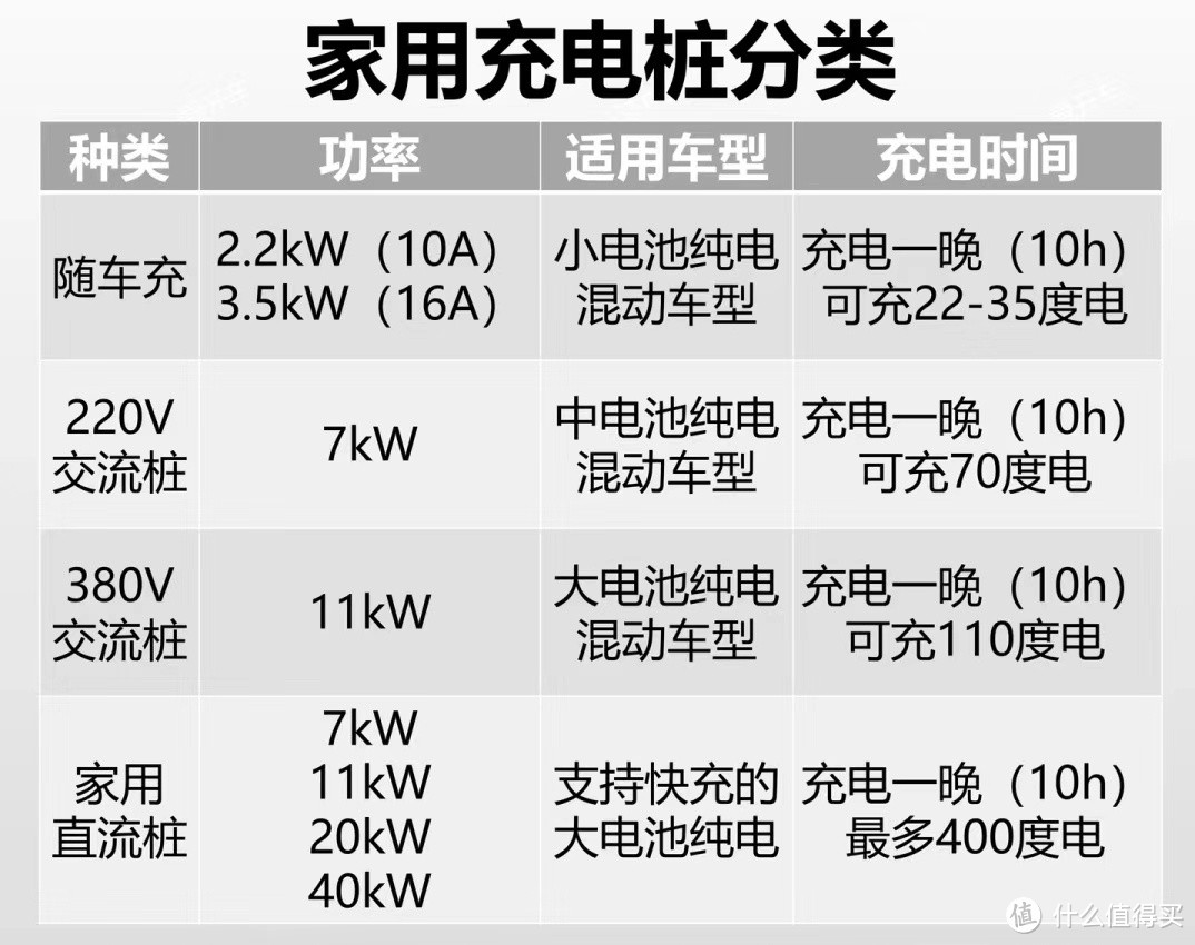 新能源车主必看！3000元搞定家用充电桩 附详细安装攻略及花费清单