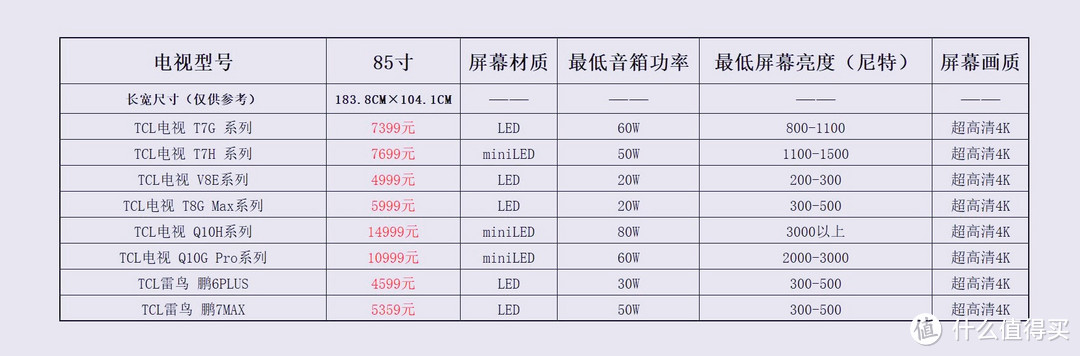 价格仅供参考