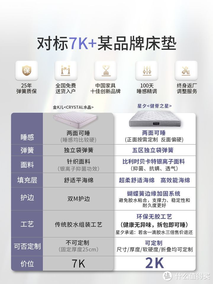 7k大品牌同等配置价格却不到其一半