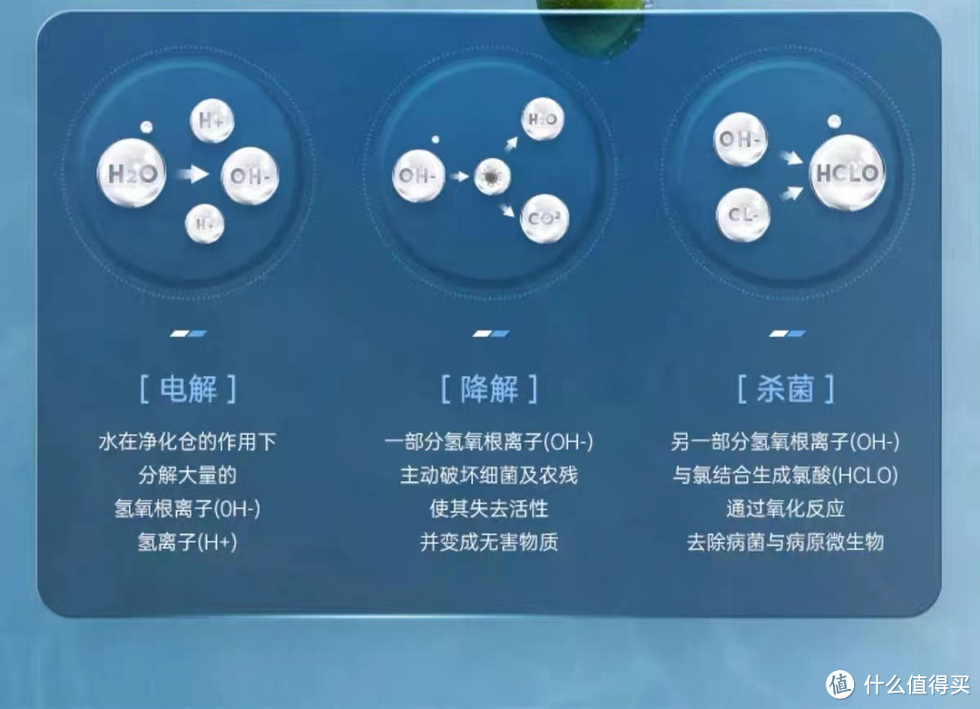 图片3：羟基自由基净化原理（来自摩飞果蔬机宣传页）