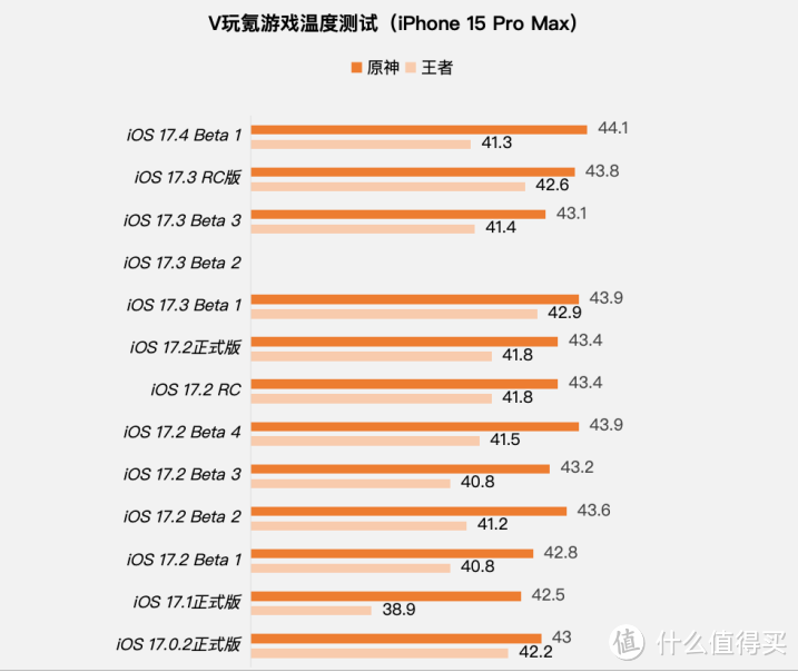 苹果iOS 17.4 Beta 1体验：新增Siri直接唤醒，续航微降，有小问题