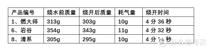 岩谷平替哪家强？八款气罐大横评！