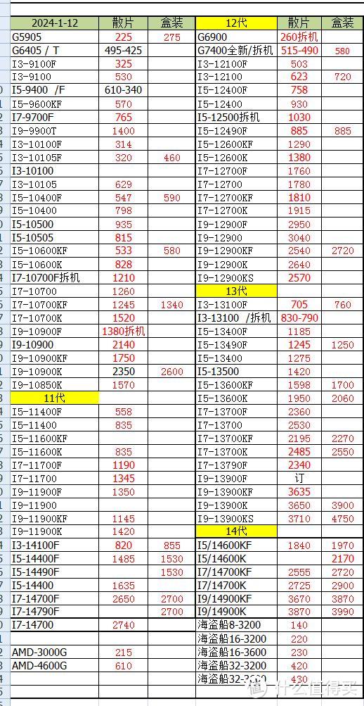 1200元13500处理器不锁SA电压100W功耗内存4133M速度6万延迟50NS，几十元散热器提升微星主板供电至150W