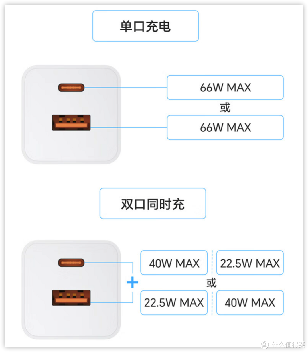 充电器别瞎买，这么买才不会踩坑