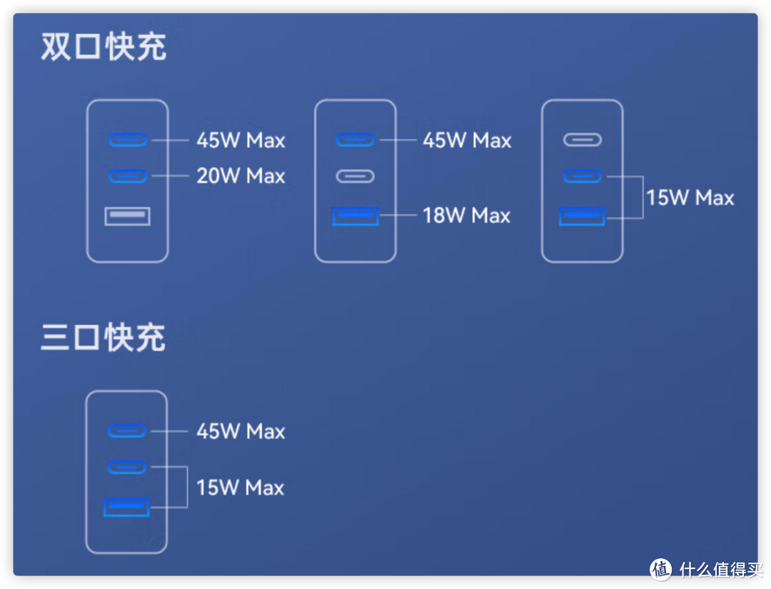 充电器别瞎买，这么买才不会踩坑