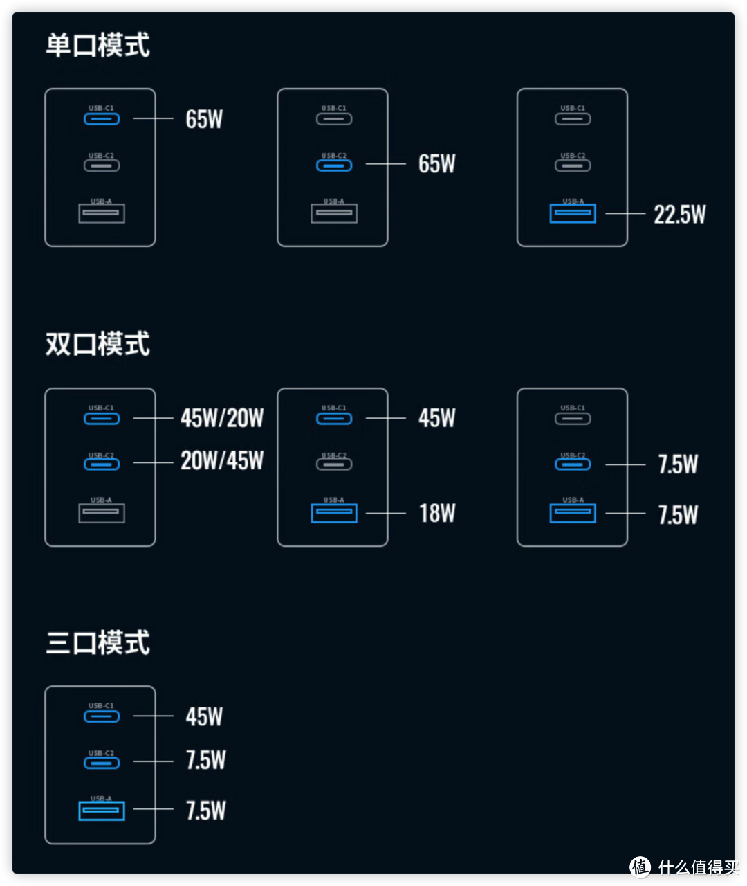 充电器别瞎买，这么买才不会踩坑