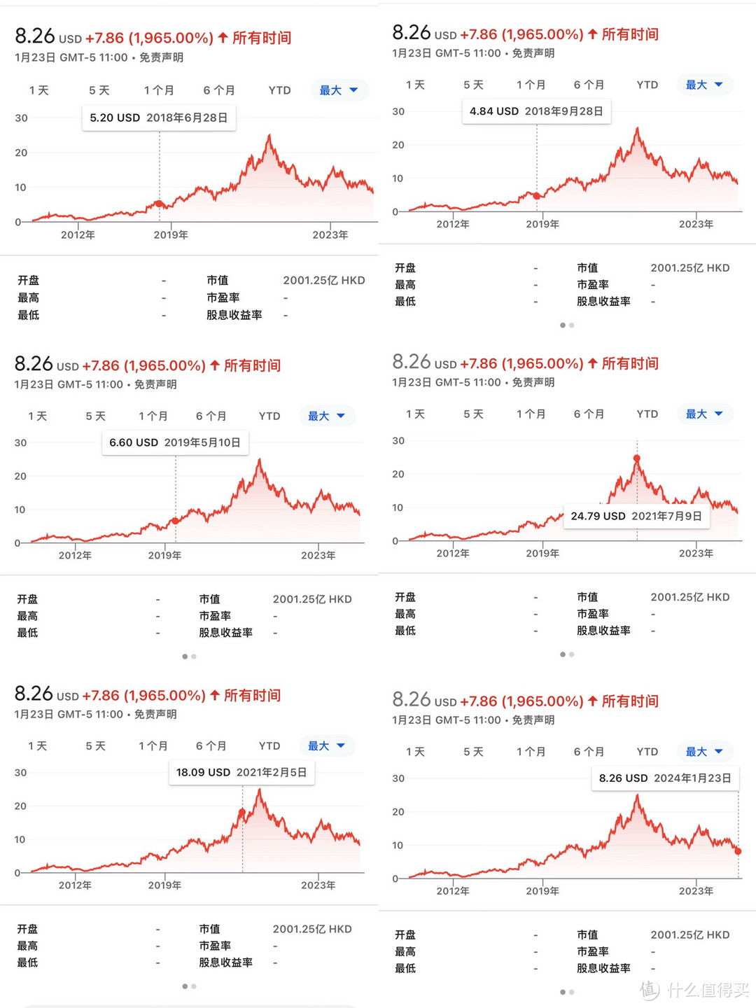 踏子，把之前的始祖鸟还给我，咱们还是可以做朋友的。写在芬子上市前…