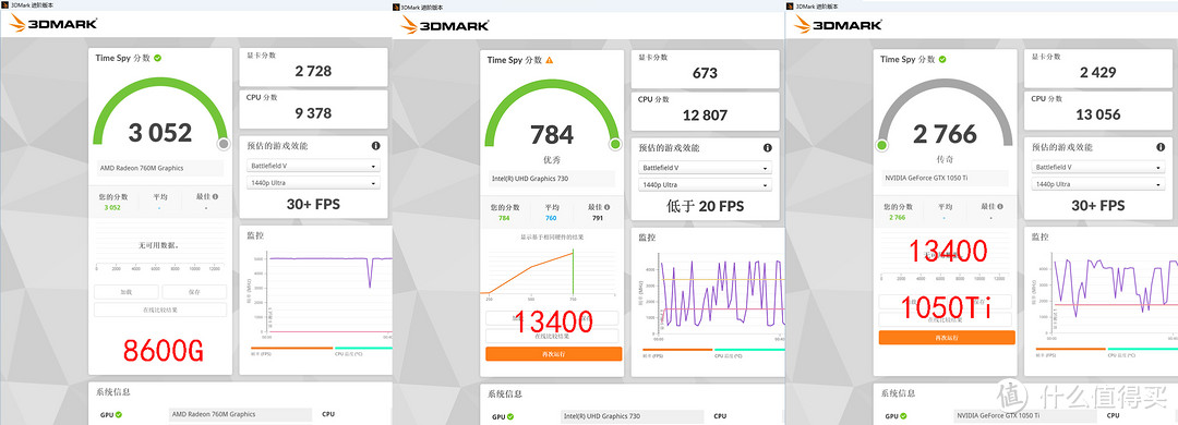 AMD Ryzen 5 8600G 真香！搭配 B650 吹雪大战 13400 / GTX1650