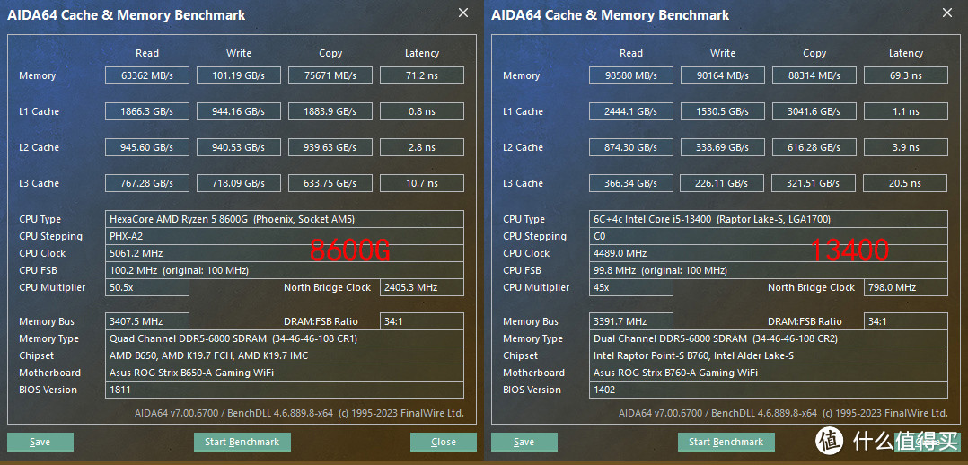 AMD Ryzen 5 8600G 真香！搭配 B650 吹雪大战 13400 / GTX1650