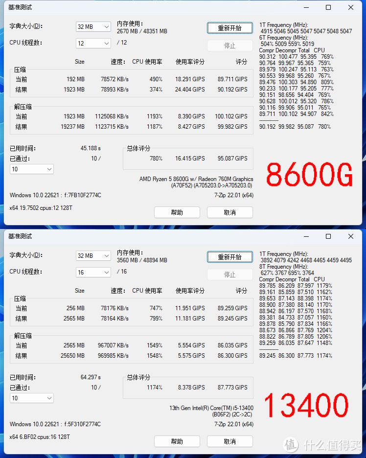 AMD Ryzen 5 8600G 真香！搭配 B650 吹雪大战 13400 / GTX1650