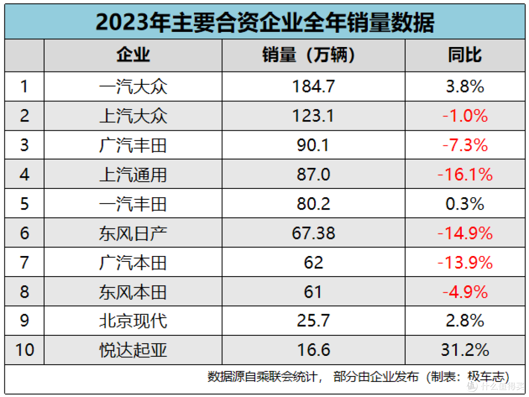 中国汽车能否弯道超车?