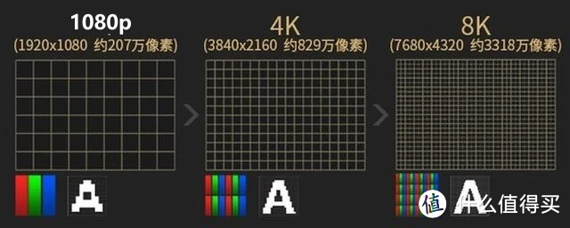 4070 Super显卡装机，用2K显示器还是4K显示器更合适？