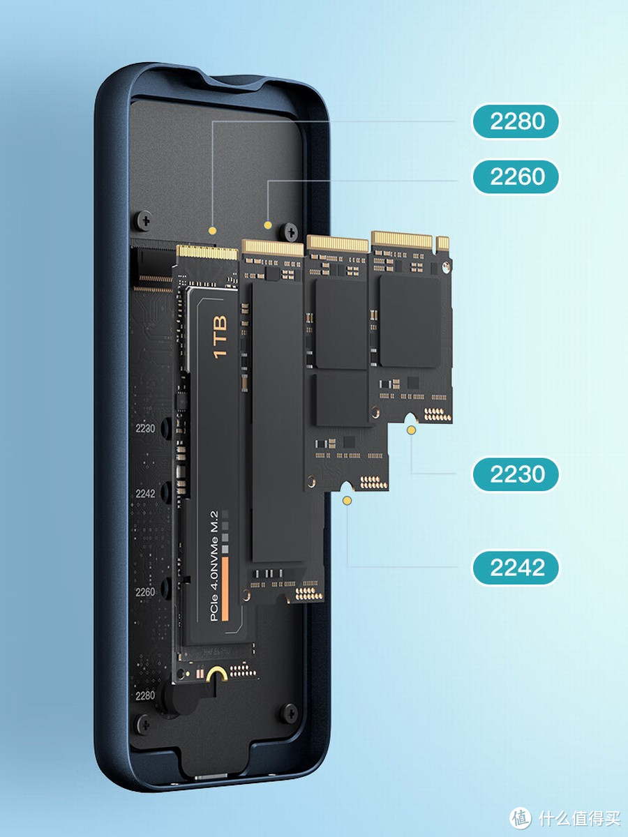 NewQ推出40Gbps USB4高速硬盘盒，采用ASM2464PD真USB4主控