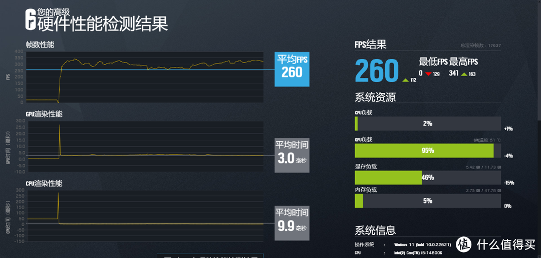 轻松8000MHz，容量也拉满！阿斯加特女武神D5-6800 24G*2内存搭配14600K装机实测