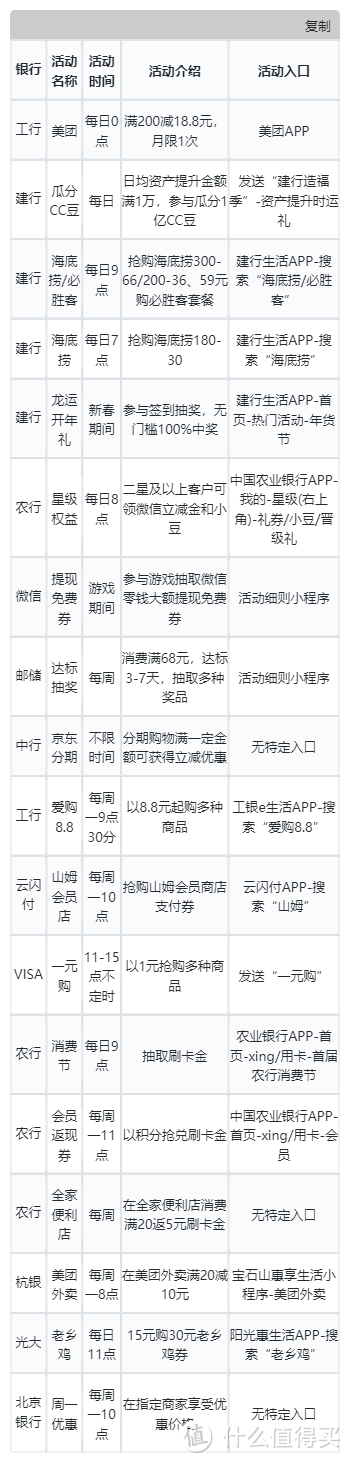 1月29日各大银行活动分享，好用关注推荐