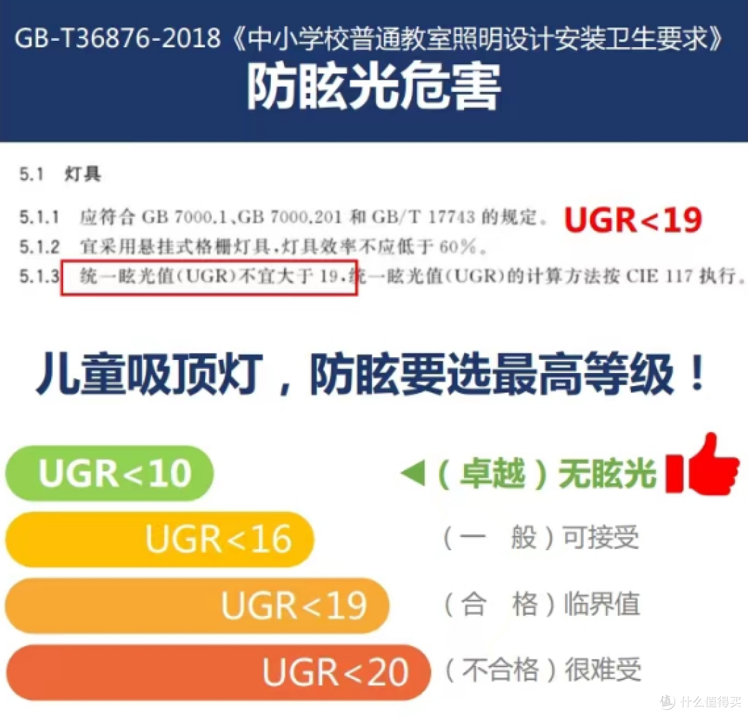 九岁近视300度,照明选择至关重要,明基Aora全域柔光智能吸顶灯体验分享