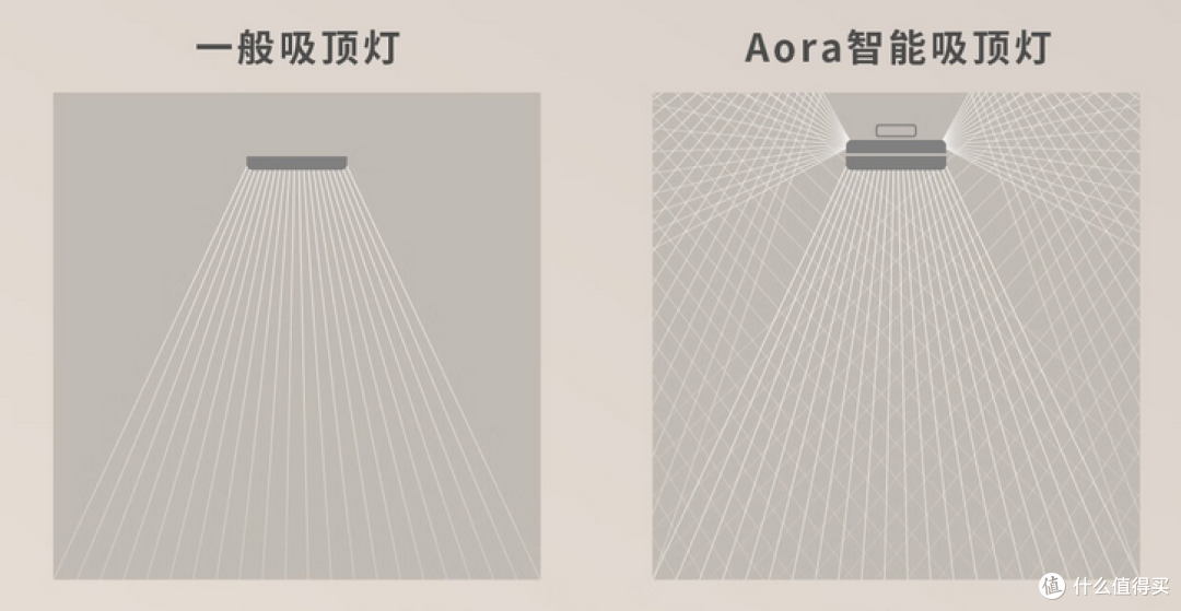 九岁近视300度,照明选择至关重要,明基Aora全域柔光智能吸顶灯体验分享