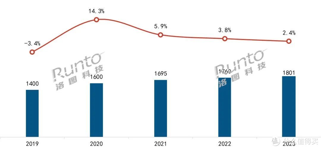 2023中国智能门锁销量稳增，小米第一，人脸和静脉成主流识别方案