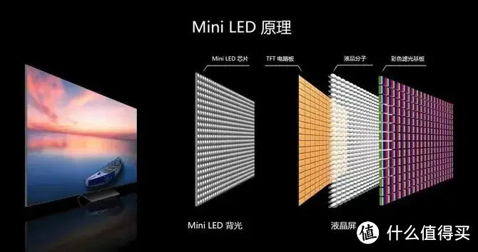 Mini LED电视哪家强？国产厂商抢占市场，附值得买型号推荐