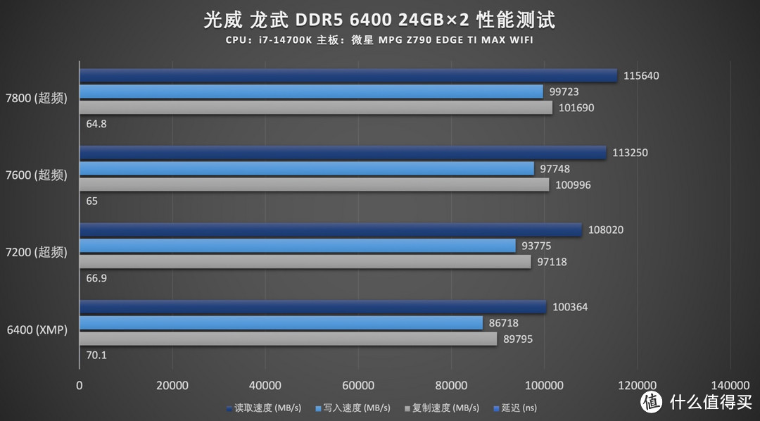 容量性能全都要，光威 龙武 DDR5 6400 48GB (24GB×2) CL32 内存开箱及超频分享