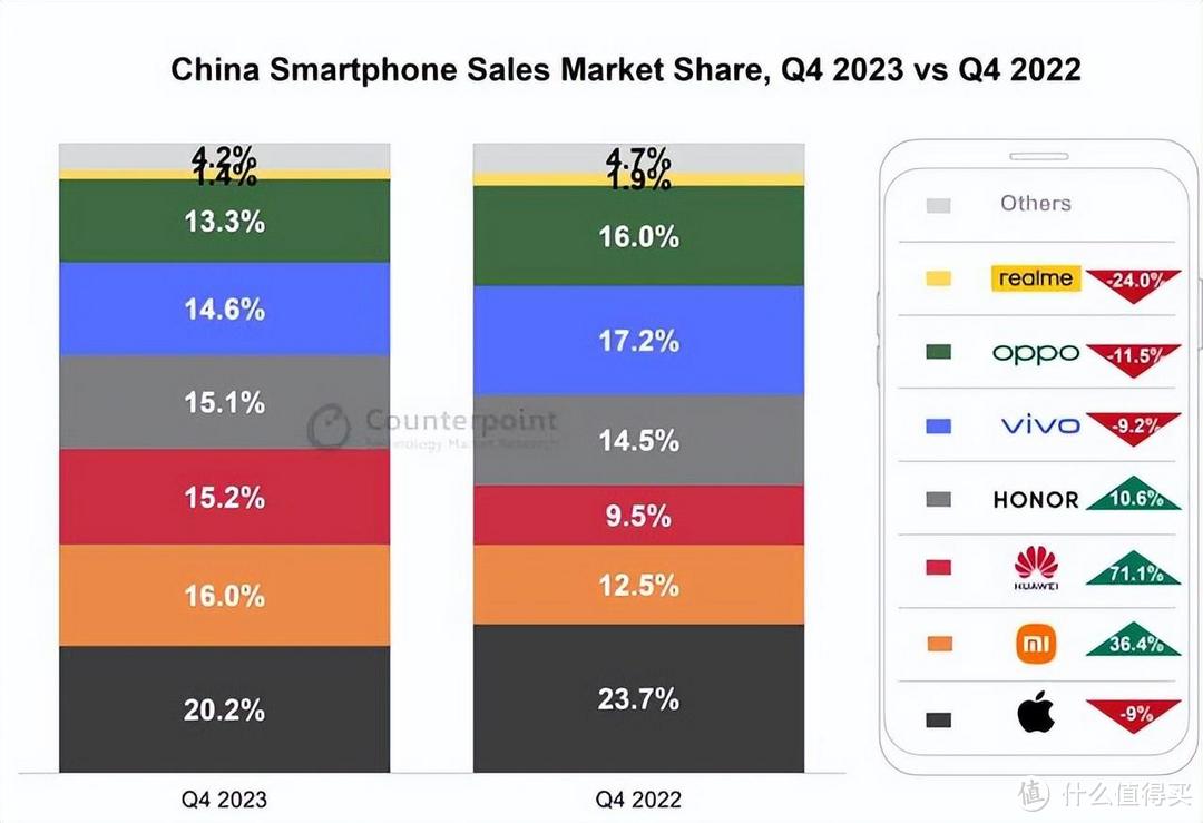 小米手机，全球第三，但在中国“被安排”进“其它”去了！