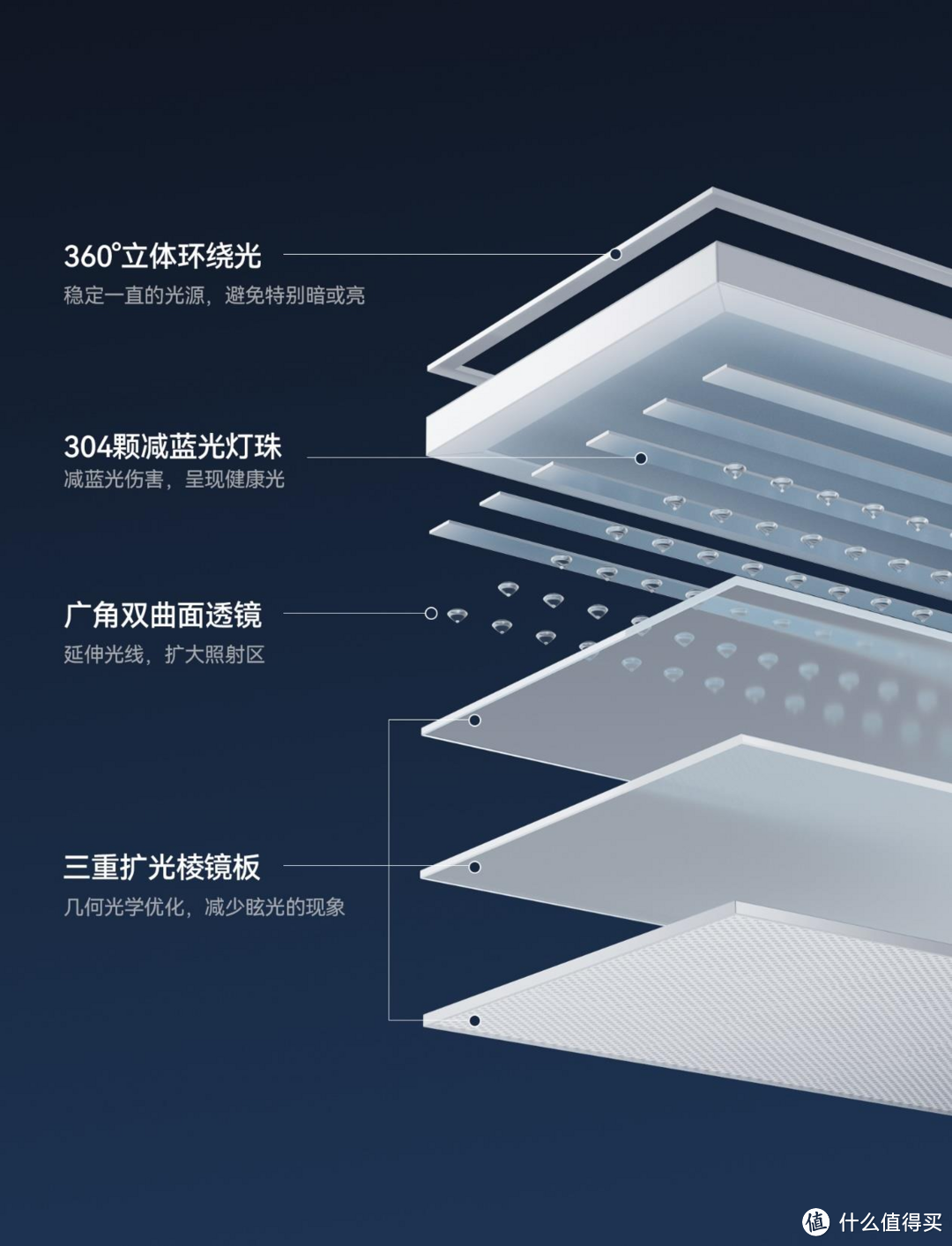 给孩子最好的新年礼物--爱果乐落地护眼灯