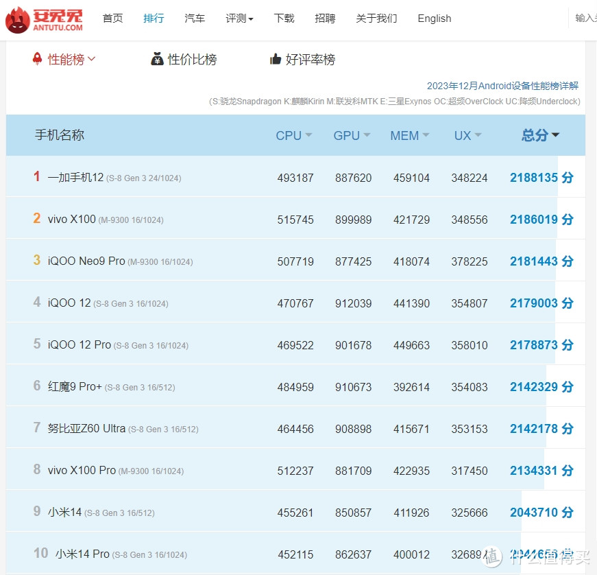 老板发了半W的年终奖,让我换一台手机,选它能行吗?