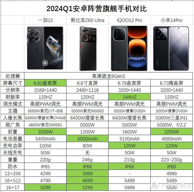 老板发了半W的年终奖,让我换一台手机,选它能行吗?