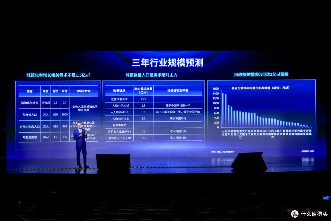 8大专家预测2024房地产走势!房价?供需?集中度?