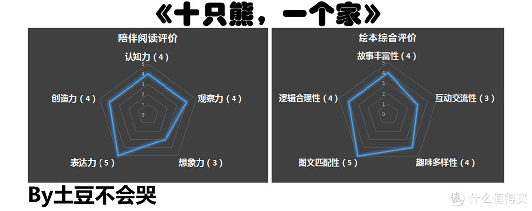 分分合合中，掌握数学原理——《十只熊，一个家》荐读