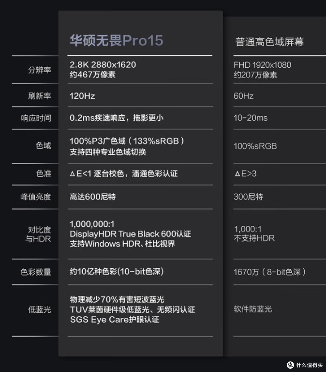 轻薄本迈入AI时代，首台酷睿Ultra9+RTX4060全能AI轻薄本华硕无畏Pro15 2024 RTX版值得入手么？