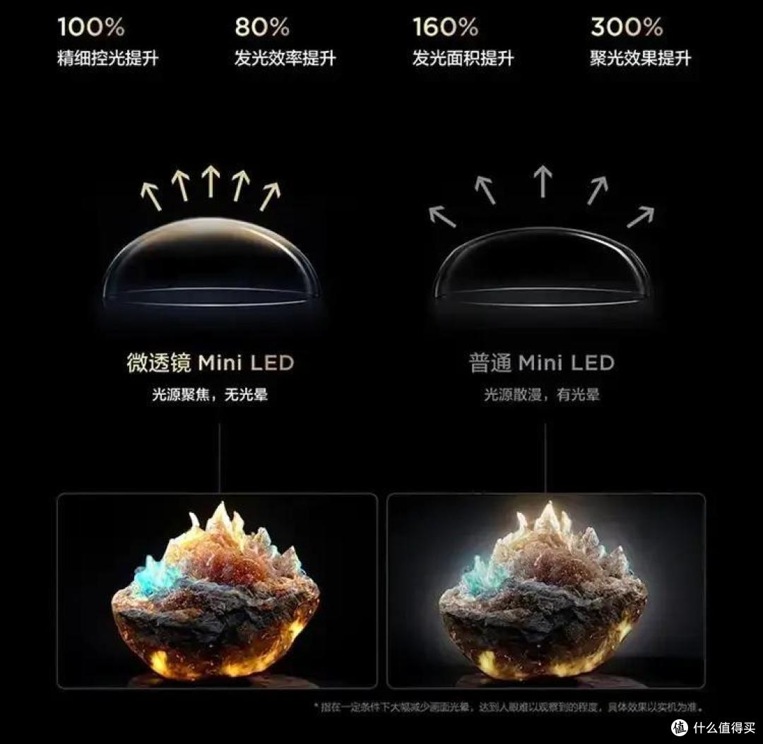 都是Mini LED电视，但TCL的不一样