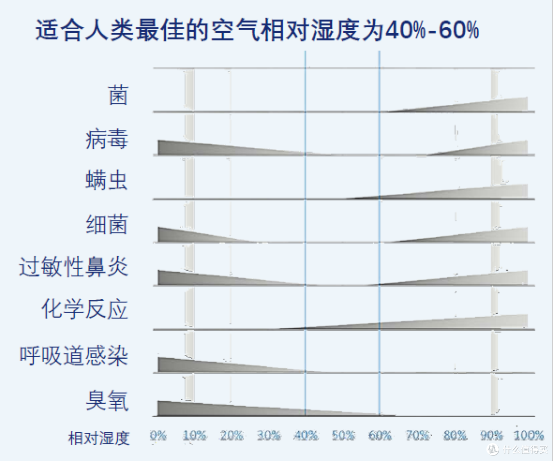 【12款大横评】100-5k全价位加湿器选购推荐丨家用加湿器应该怎么选？加湿器能不能加自来水？