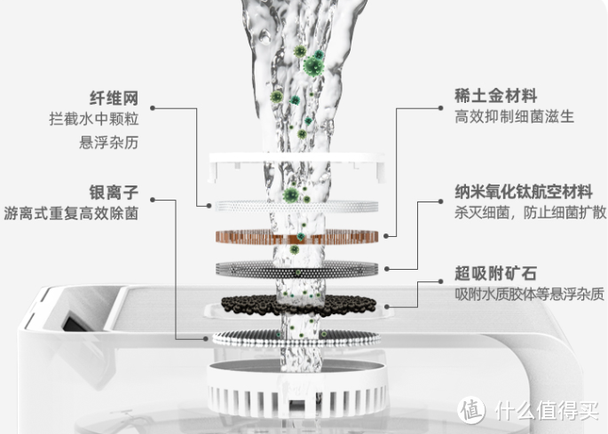 【12款大横评】100-5k全价位加湿器选购推荐丨家用加湿器应该怎么选？加湿器能不能加自来水？