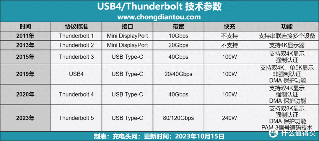 评测NewQ USB4 外置固态硬盘盒：USB4 40Gbps高规传输，效率快人一步