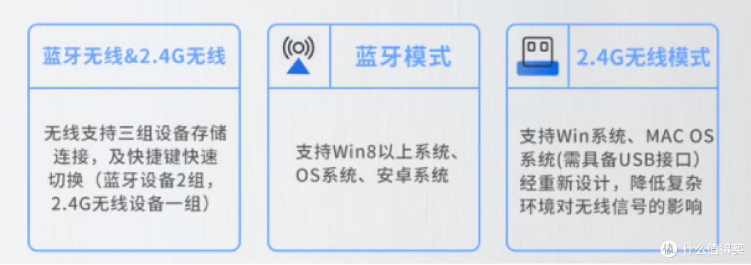 2024年机械键盘推荐——杜伽K615W评测