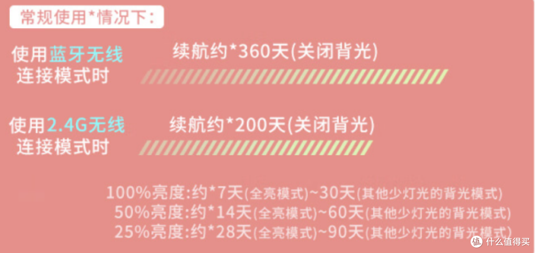 2024年机械键盘推荐——杜伽K615W评测