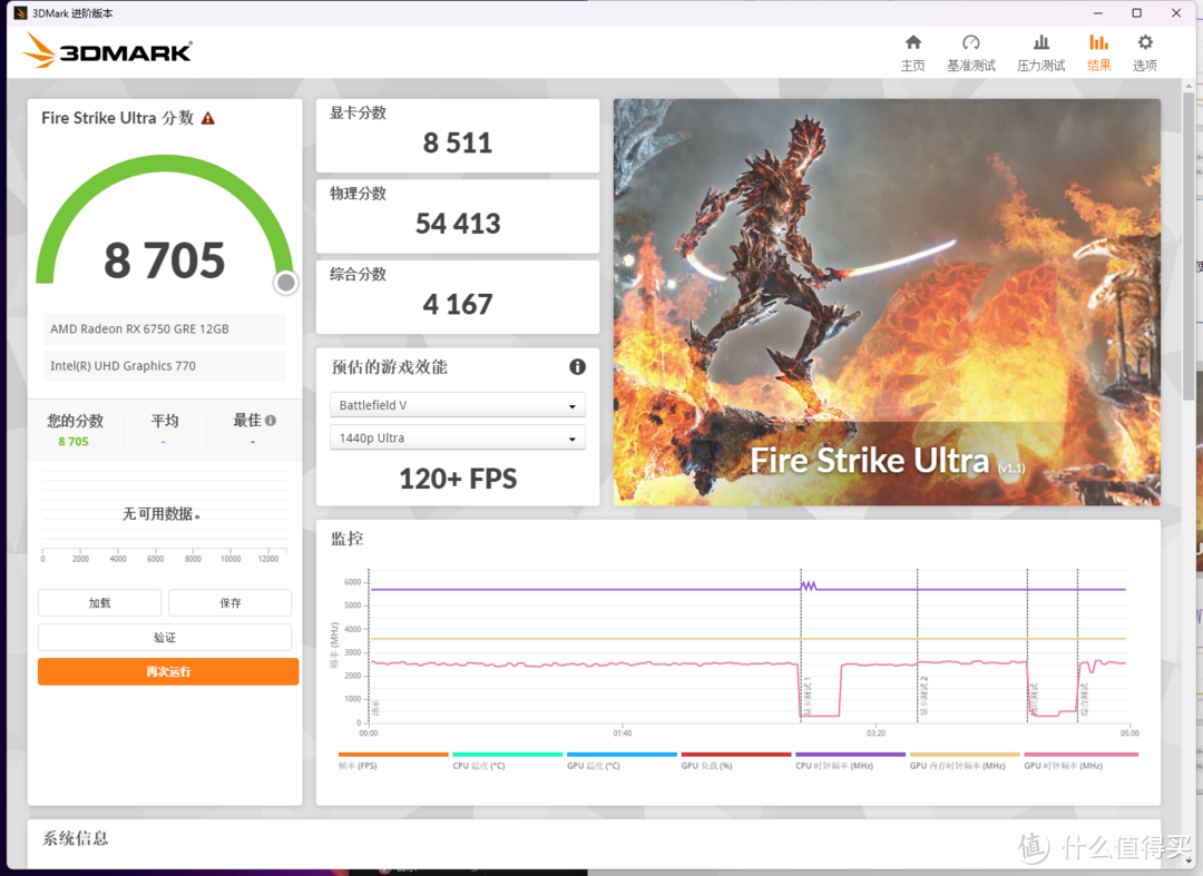 同级价位越级表现 谁更值得买？蓝宝石RX 6750GRE 12G黑钻 vs 4060对比评测