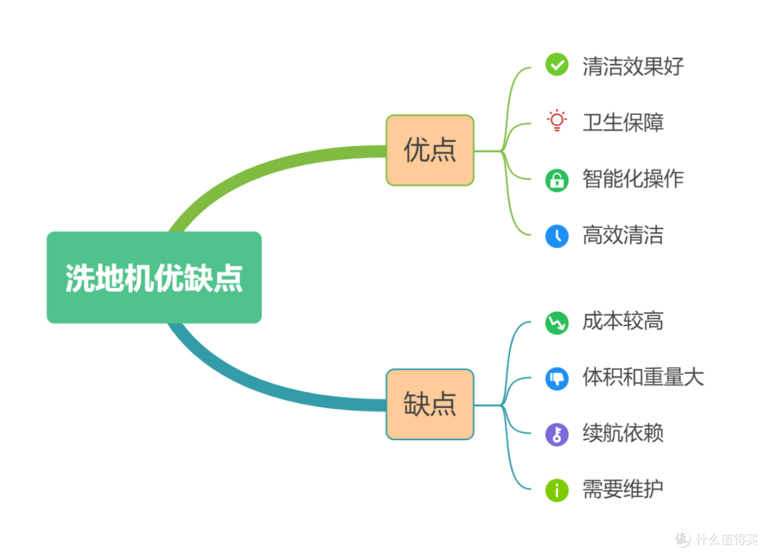 洗地机热门品牌测评|洗地机哪个牌子好：添可/希亦/追觅/石头/云鲸等洗地机哪个好？哪个牌子最值得入手