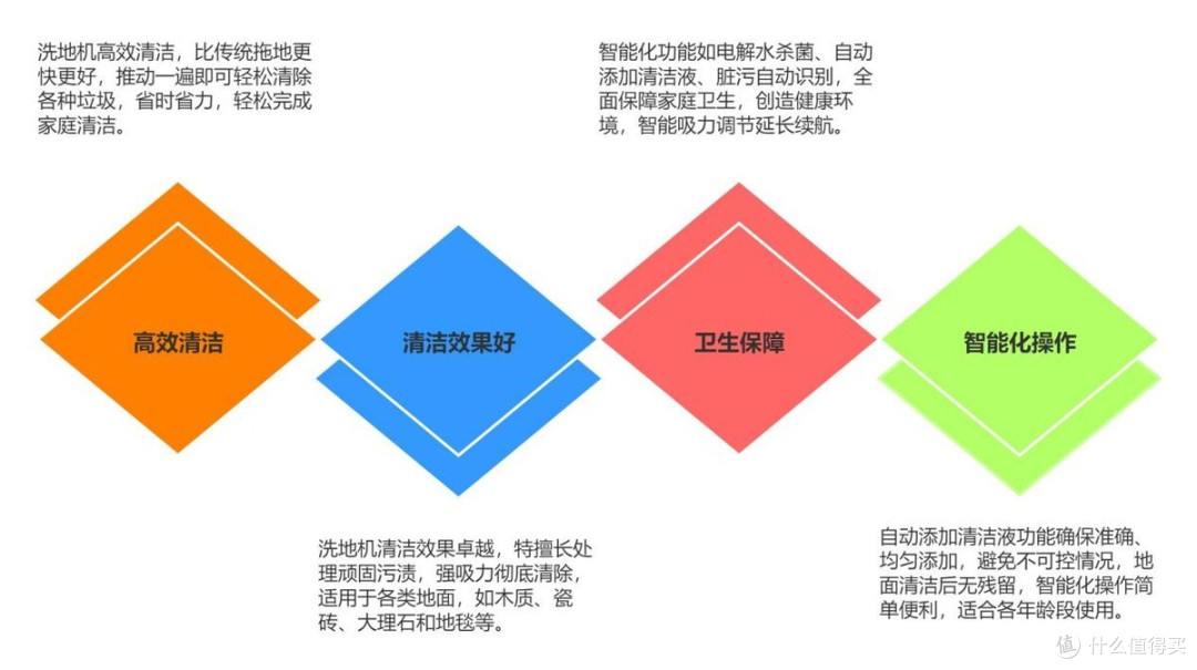洗地机热门品牌测评|洗地机哪个牌子好：添可/希亦/追觅/石头/云鲸等洗地机哪个好？哪个牌子最值得入手