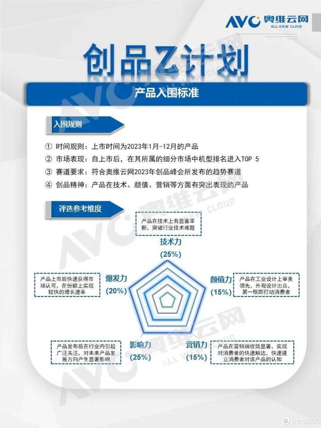 2023年冰洗十大趋势产品